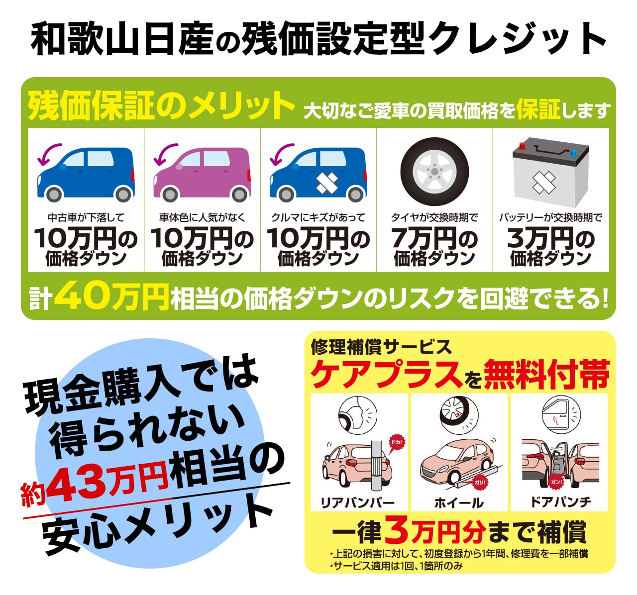 和歌山日産自動車の残価設定型クレジット