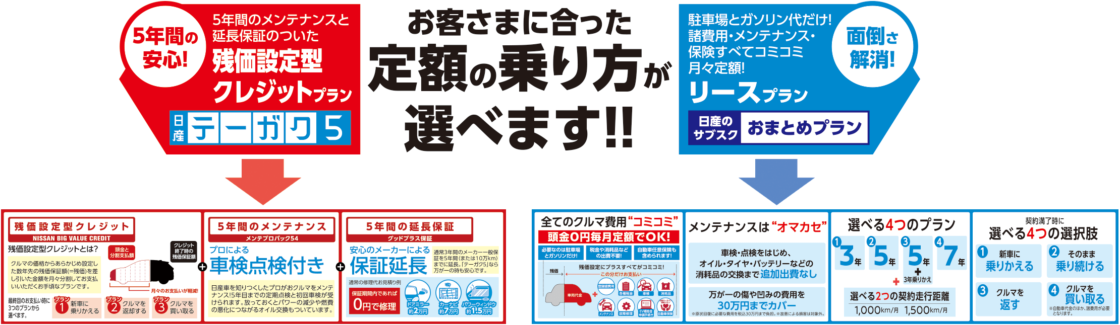 新車購入「残価設定型クレジットプラン・リースプラン」・お客様に合った定額の乗り方を選べます