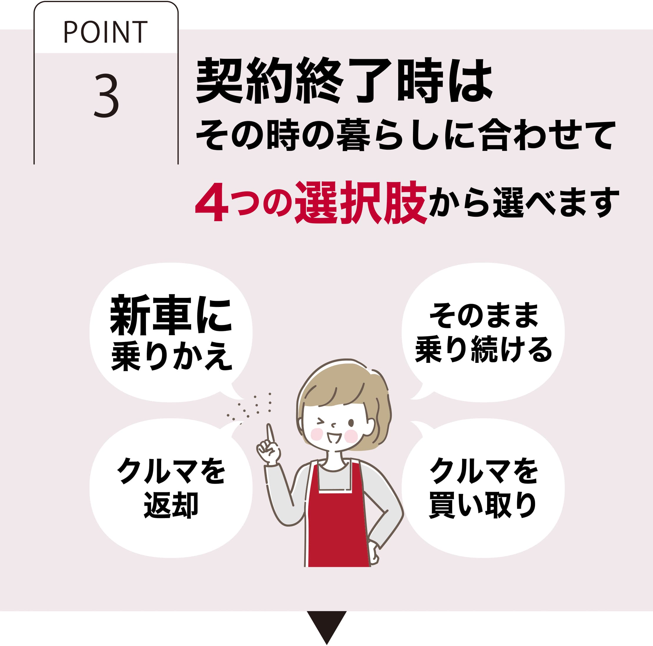 日産のサブスク：おまとめプラン 「契約終了時はその時の暮らしに合わせて、４つの選択肢から選べます」