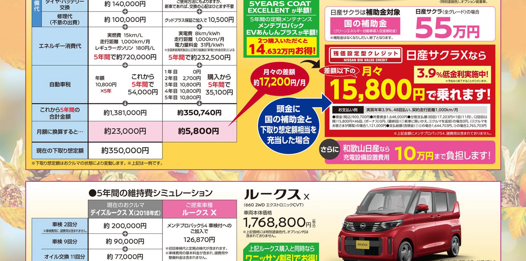 日産サクラの試算