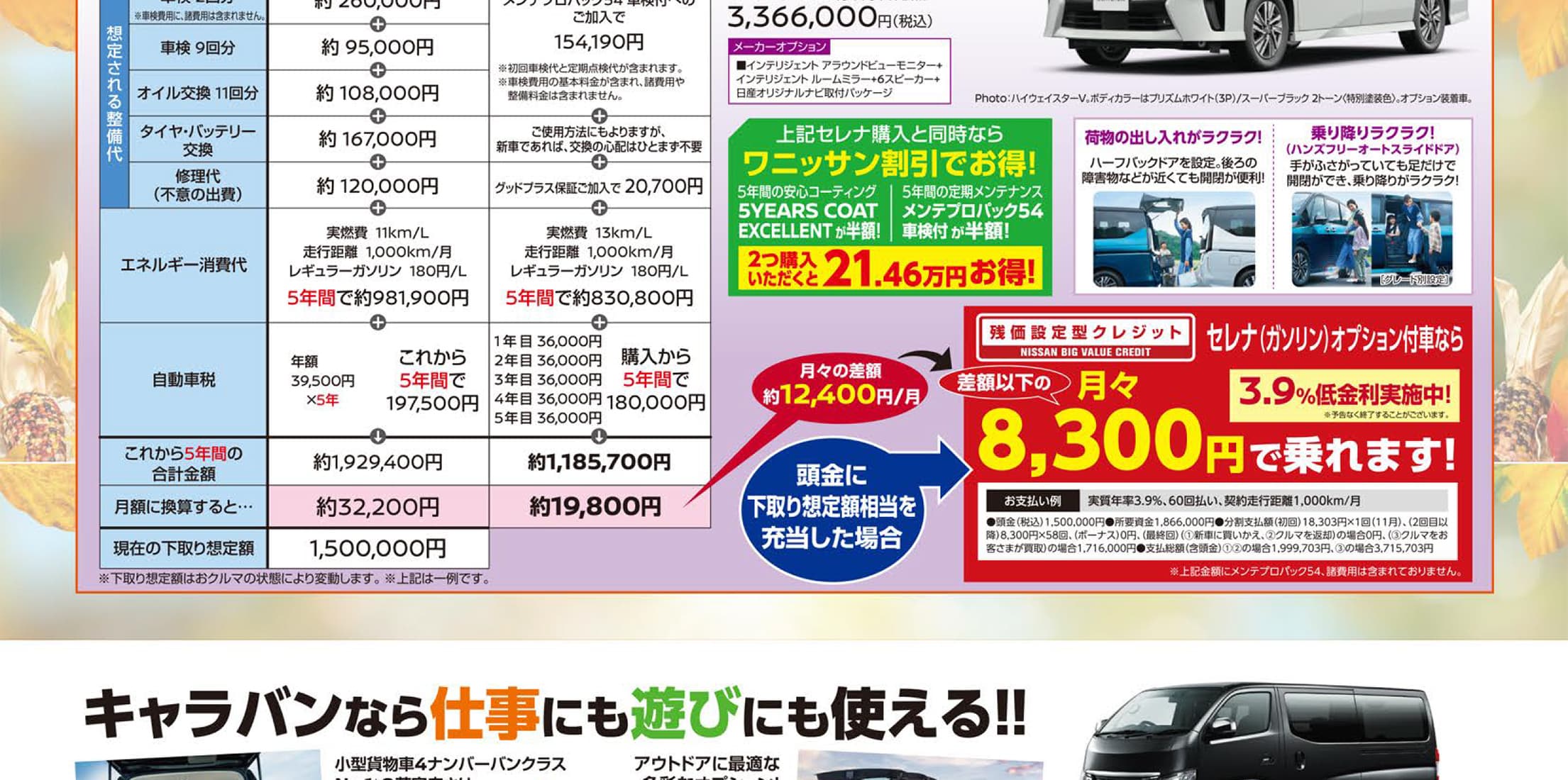 日産セレナの試算表